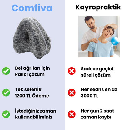 Comfiva™️ Sağlıklı Uyku İçin Omurga Destek Yastığı
